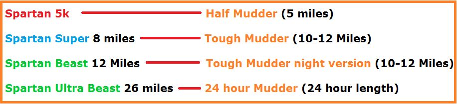 spartan race and tough mudder list of events